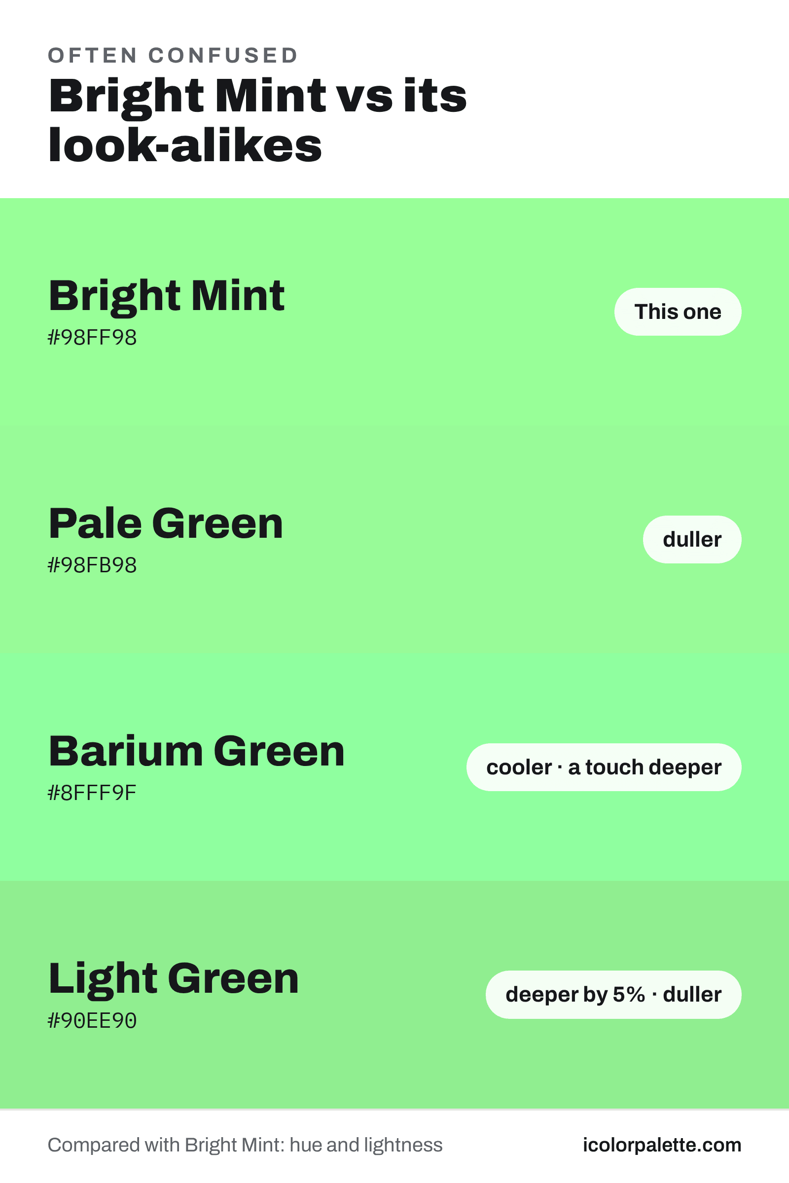 Mint Green Color (#98FF98) — Hex, RGB & Palettes | iColorPalette