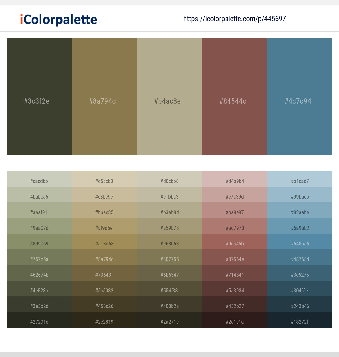 Kelp – Shadow – Heathered Gray – Roman Coffee – Wedgewood Color scheme