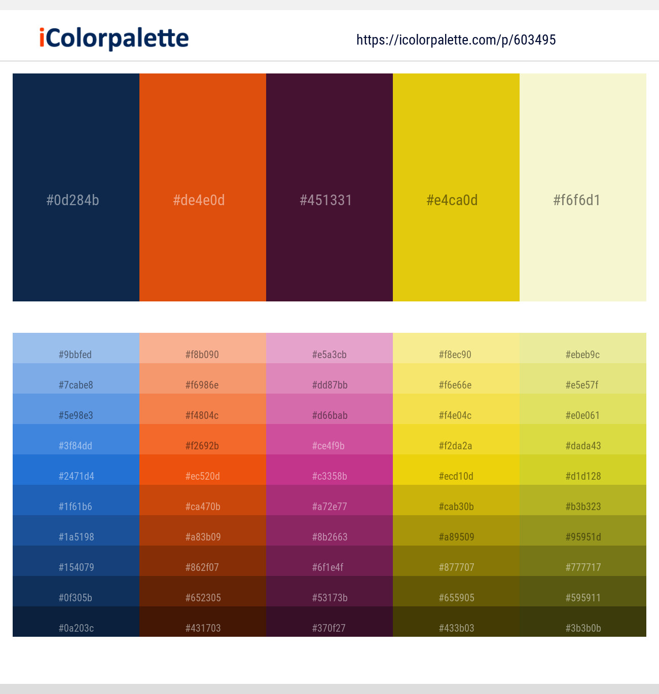 Blue Zodiac – Trinidad – Wine Berry – Corn – Coconut Cream Color scheme